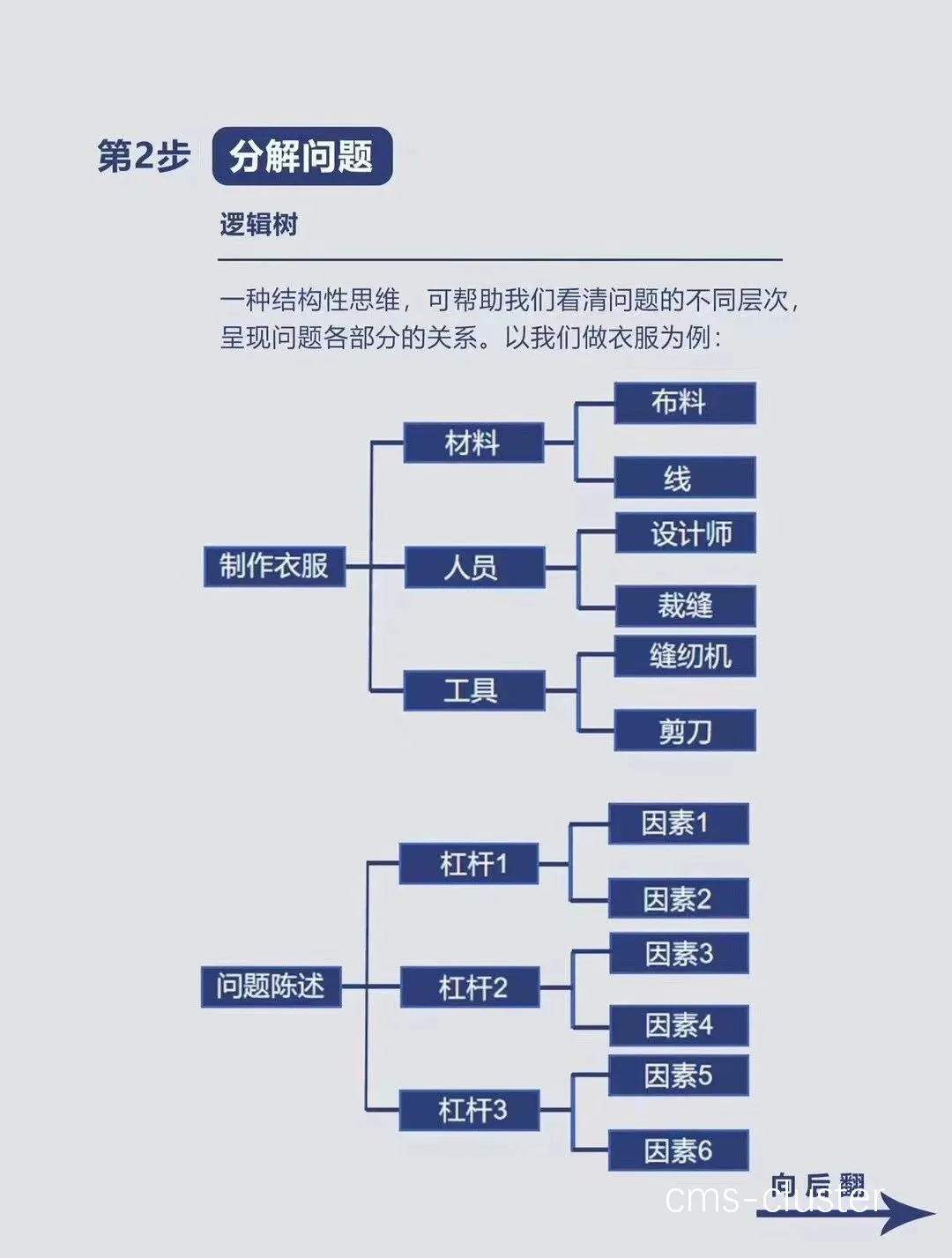 哪里有针对业余爱好者的篮球训练策略_0