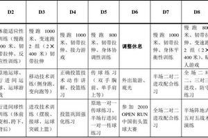 野人篮球训练计划下载